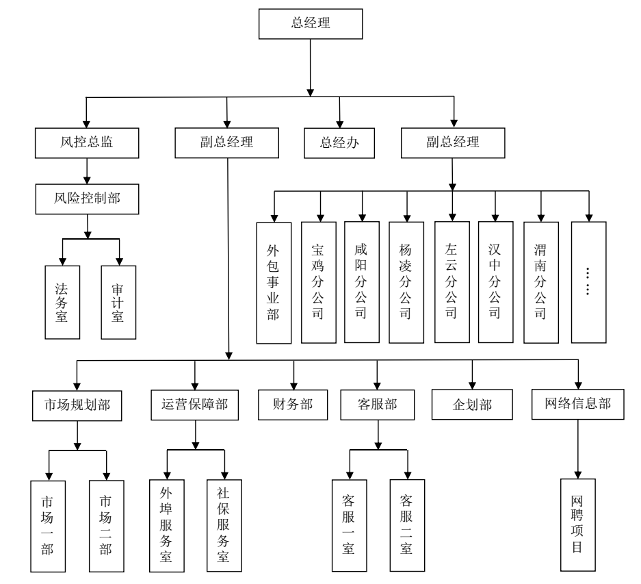 公司 关于我们 about 关于我们    2008年12月经陕西省工商行政管理局